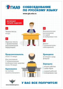Итоговое собеседование